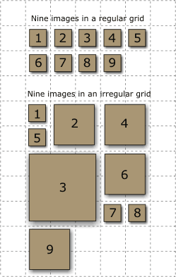 Regular vs irregular